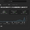 いい感じに成長中/6月25日【ハワイ留学】