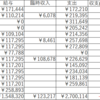2024年の生活費総括