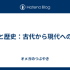 薬と歴史：古代から現代への道