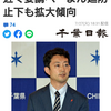 【速報】熊谷千葉県知事、「緊急事態宣言」近く要請へ　まん延防止下も拡大傾向（千葉日報オンライン） - Yahoo!ニュース