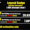 NBA 2K 25 ミドル99のビルドは3ポイントも強いのか