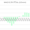 5/26(木)　分　始26780/高26910(+130 9:14)/安26595(-185 14:57)/終26610(-170)