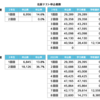 全体の８０％ちょいの中３生が北辰を受けました