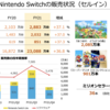 絶好調な任天堂の決算。将来に向けて課題はゲーム習慣の持続と次世代ゲーム機