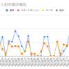  2021年11月22日週のトライオートETFの利益は7,690円でした