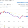 【二題話】スターツプロシード投資法人より分配金、「ムーンライト伝説」菅原進氏の歌唱　最高！