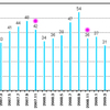 ９－１１月分水道使用量