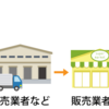 CPI（消費者物価指数）の表層と底流を読む