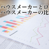 【2025年度版  ハウスメーカー倒産の可能性は⁉】大手ハウスメーカー８社と人気ローコストハウスメーカー７社の比較