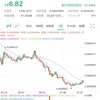 バイナンスでカルダノADA証拠金取引開始‼️