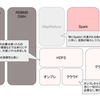 「Hadoopの時代は終わった」の意味を正しく理解する