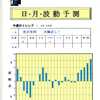 投機狂いの小川達夫が起こした連読保険金殺人事件