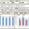 (新シリーズ)企業を知ろう！　第1回　日本触媒