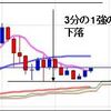 自己資金量と仮想通貨投資の方法論的な何か。