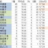 【自分用】競輪110期生の簡単なプロフィールをまとめてみた。