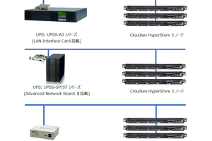 Cloudian、UPS連携もできるってよ