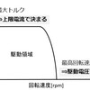 モーターの得意なこと・苦手なこと