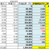 SPXL 　米国高配当株　売り時を考える