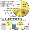 ウェルシュ菌食中毒