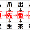 漢字パズル(vol.10 出題編)