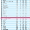 ヤマト運輸　一部時間指定停止の件は　Amazonと消費者が悪いのだろうか