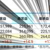 本日の単元未満株投資（2022.9.9）