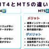 久しぶりにMT4を起動