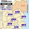 2万人以上が今も福島県外へ避難　自治体は移住者の呼び込みに力点　福島第1原発事故から13年の現在地（２０２４年３月１１日『東京新聞』）