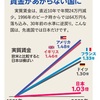 「有期・派遣は一時的なものに限定を」と言われたら