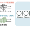 デカップリング、切り離される世界、丸井は二項対立を避けるために「デジタル債」を発行