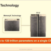 Cerebras Systems は、CS-2と一緒に使うMemoryXとSwarmXなる装置を発表