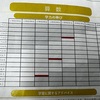 成績上昇。