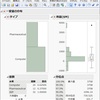 ヒストグラムと幹葉図の連動で、データを多角的に分析