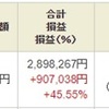 ジュニア NISA - 21 Week 31（173 週目 : +90.7 万円）x 2