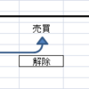 民法「契約の解除」　～宅建試験勉強～