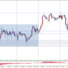 2016.01.04 USDJPY 下降トレンド 安値からのロング 61pips獲得までの流れ