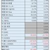 投資報告（2021年 ～8月）FXがくっそくそ