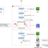 Step Functions Distributed Mapを完全に理解したい（+ AWS CDKで実装する方法）