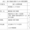  かけわり図，面積図，学生の評価