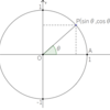 単位円による三角関数の定義
