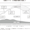 少子化問題について（１）