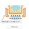 ガスの熱効率    「内炎式カセットコンロ」