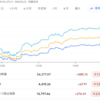 2023年11月11日の投資記録