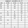 2018年各ランキング