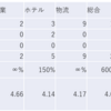 2023/11/15大引け時点のJリート銘柄の騰落数