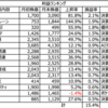 2024年2月投資反省