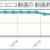 おじいちゃんの地球防衛軍3 Final　権利者削除