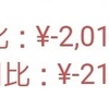 新NISA運用状況 2024年7月末