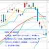 日足　日経２２５先物・米国・ドル円　 2012/4/11