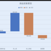 #547 関西電力第99期第3四半期